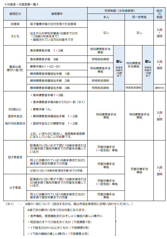 福祉医療の資格区分一覧表