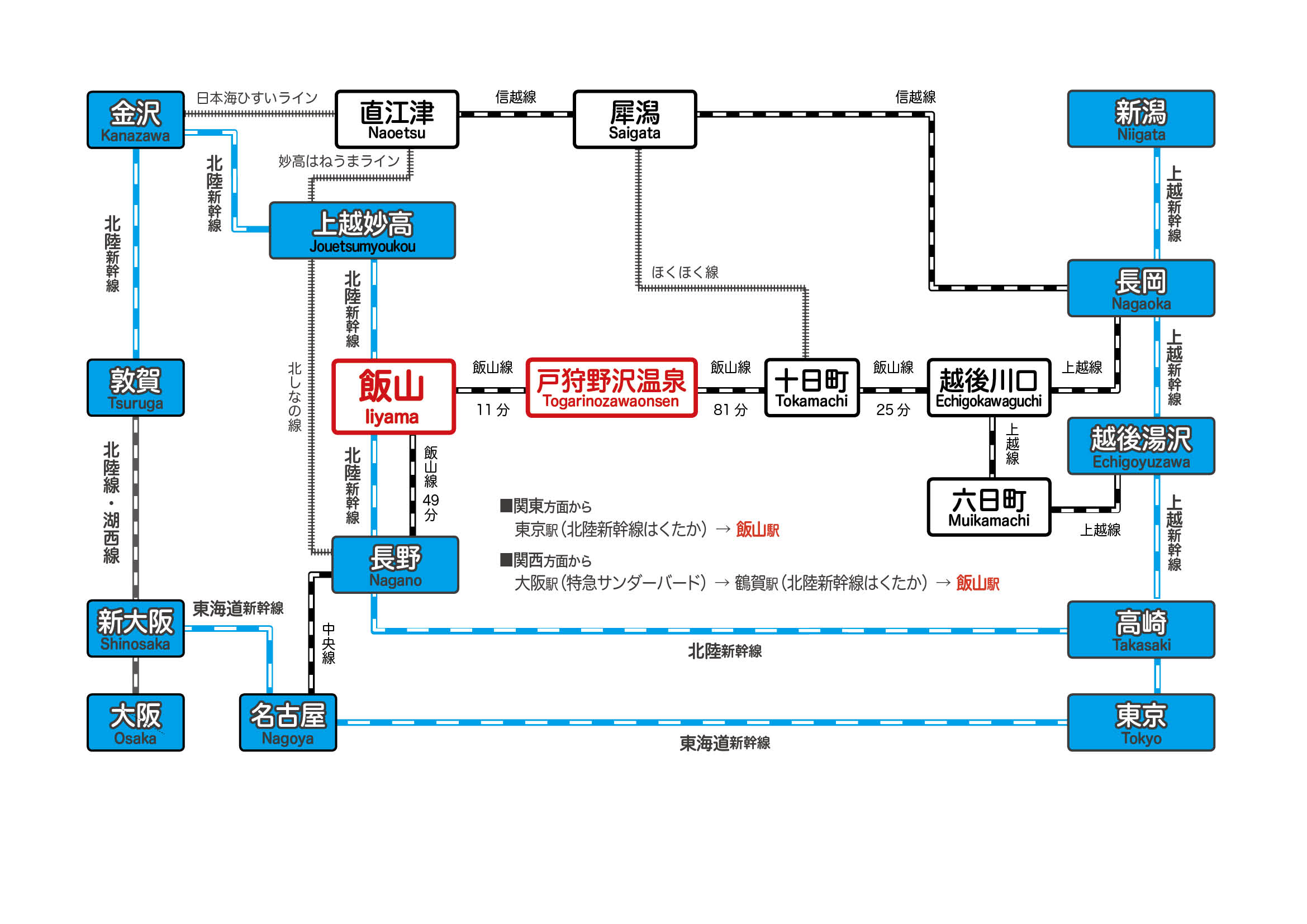 飯山市への交通アクセス（電車）