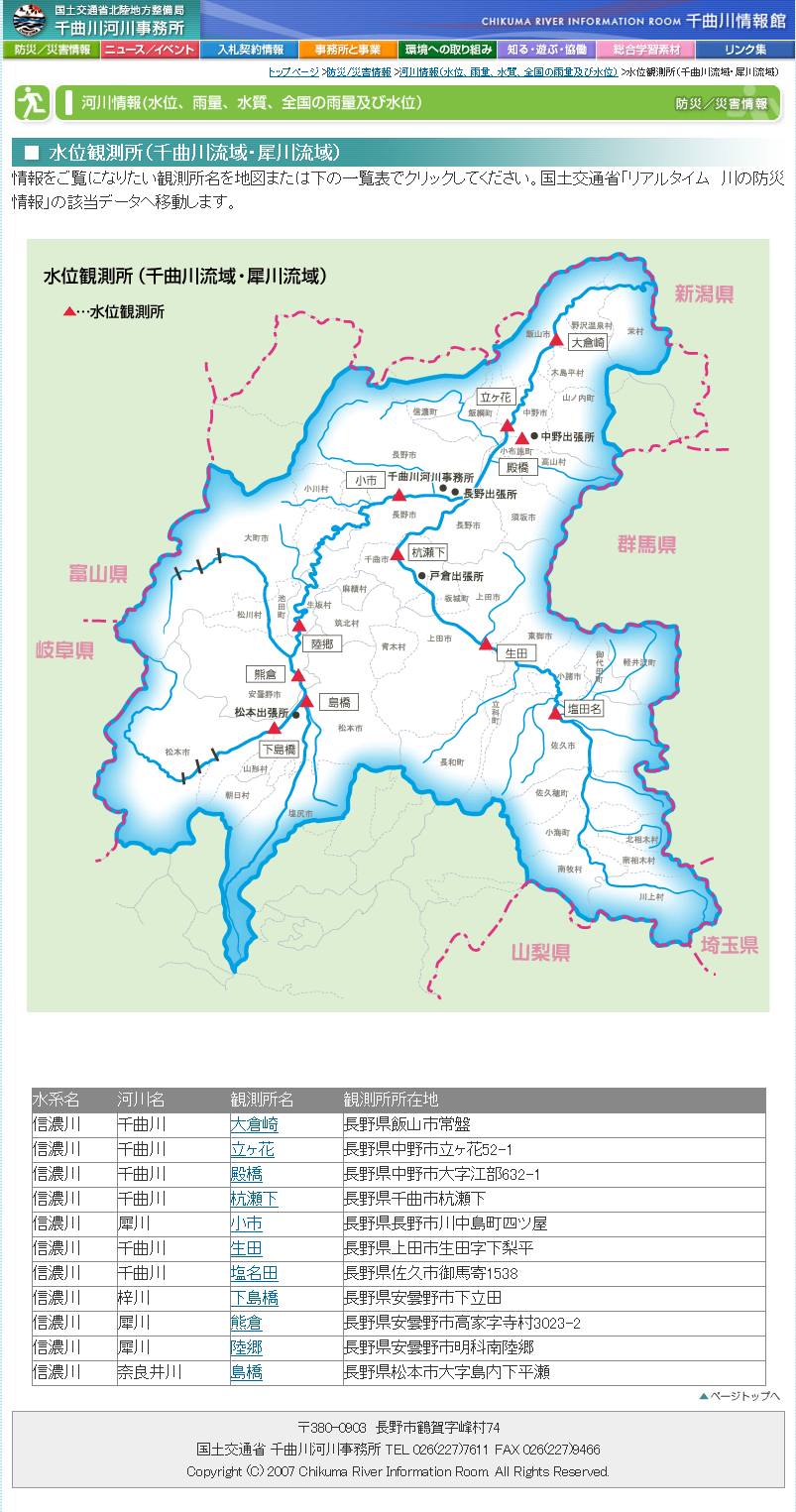 国土交通省北陸整備局千曲川河川事務所河川情報の画像(クリックすると新しいウインドウが開きます。）